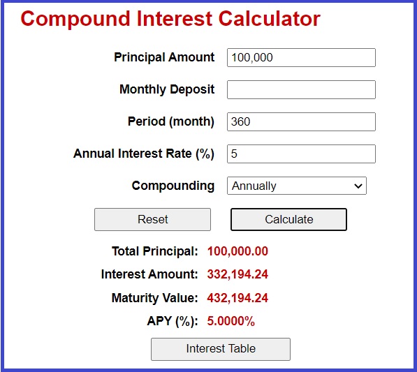 Calculator asb financing